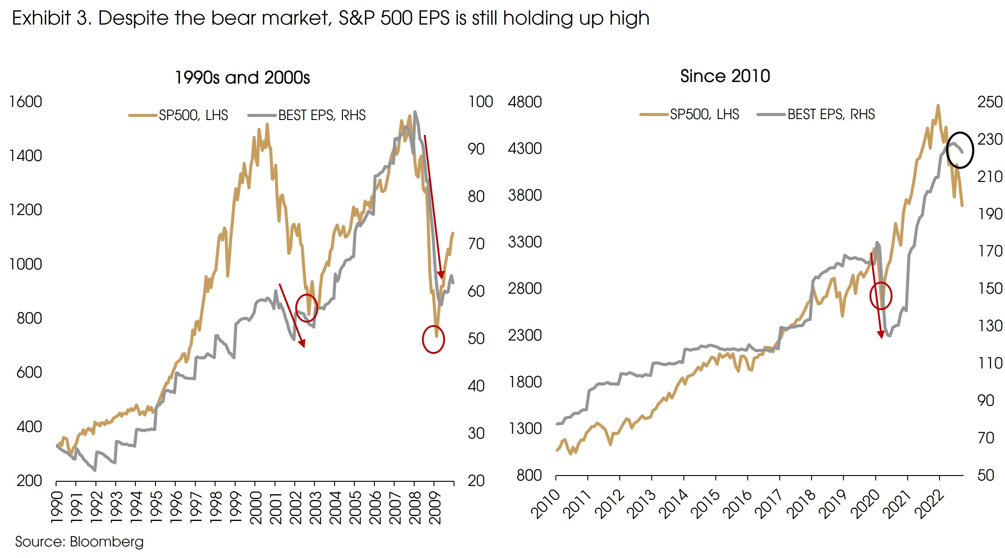 Exhibit 3 Has the bear market ended